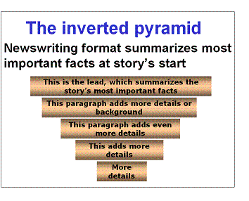 journalism inverted pyramid